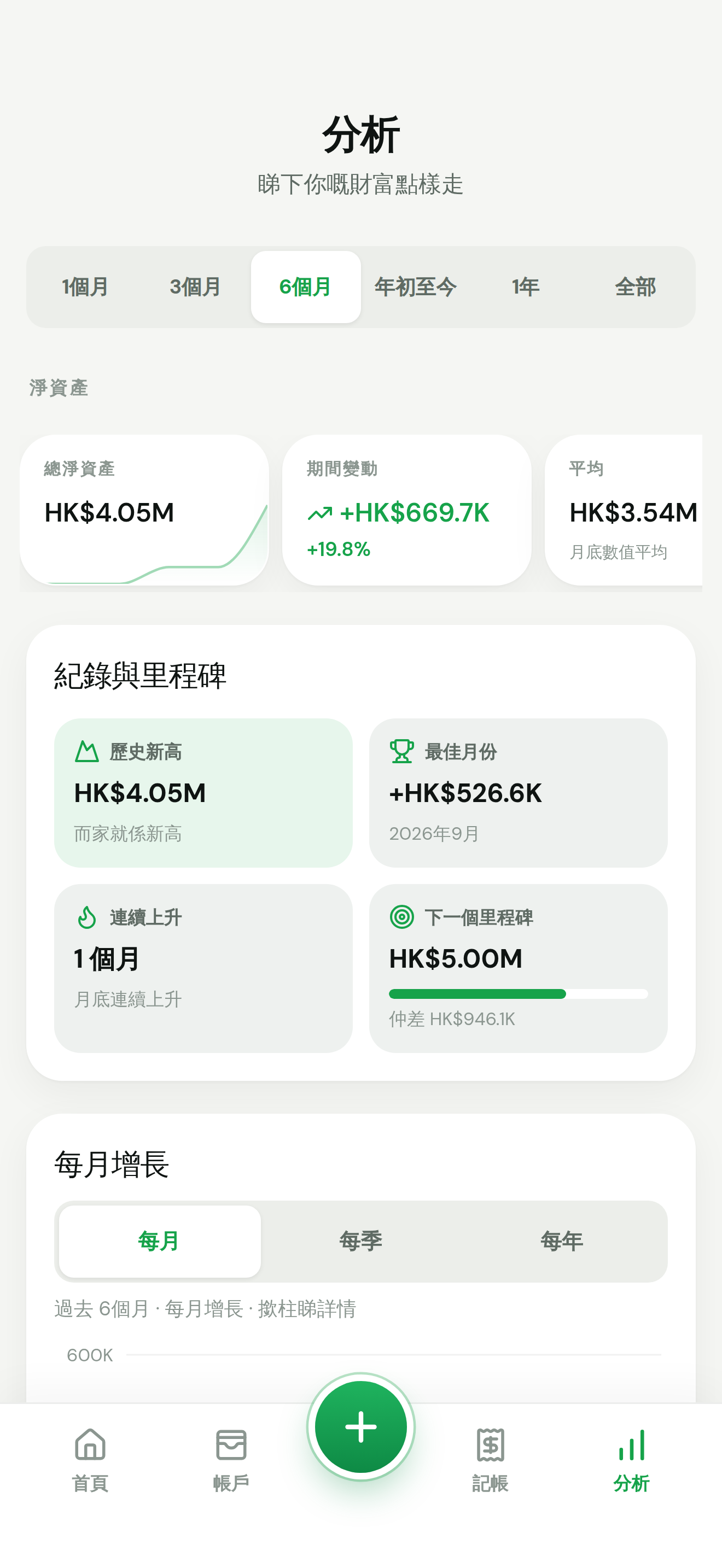 WorthBook Insights: financial trends, growth and records. Amounts are demo data.